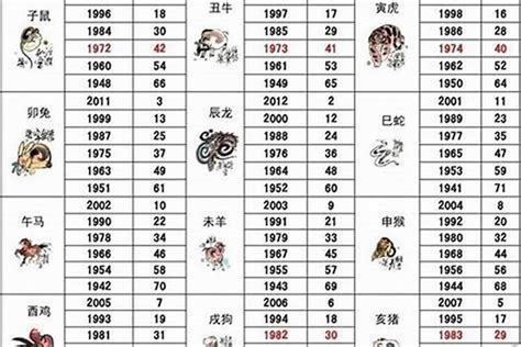 狗出生年份|生肖属狗的年份 狗属相年份表